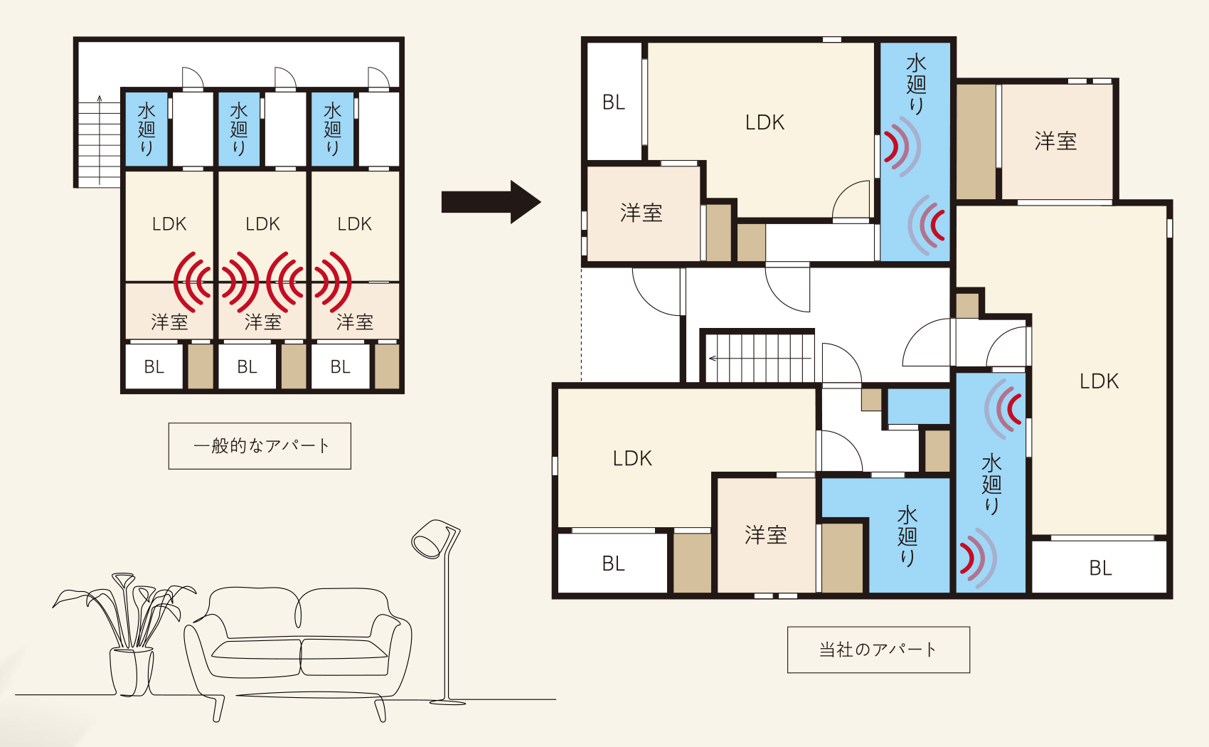 防音性能を高める部屋の配置